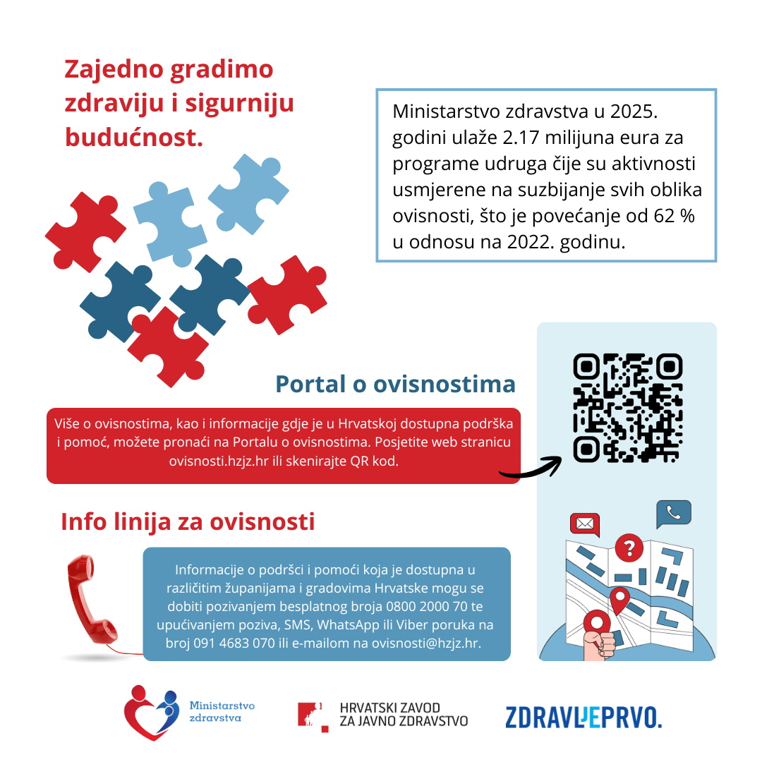 Kampanja „Ne ovisi – informiraj se“ povodom Mjeseca borbe protiv ovisnosti 